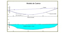 Modelos de cuenca