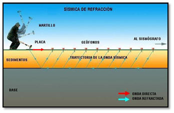 Resultado de imagen para RefracciÃ³n de las Ondas SÃ­smicas